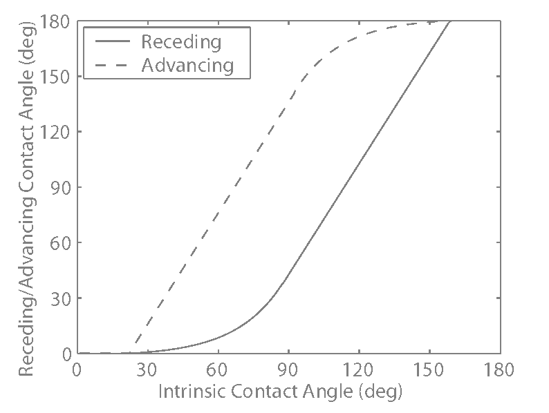 fig/AdvRecCA.png